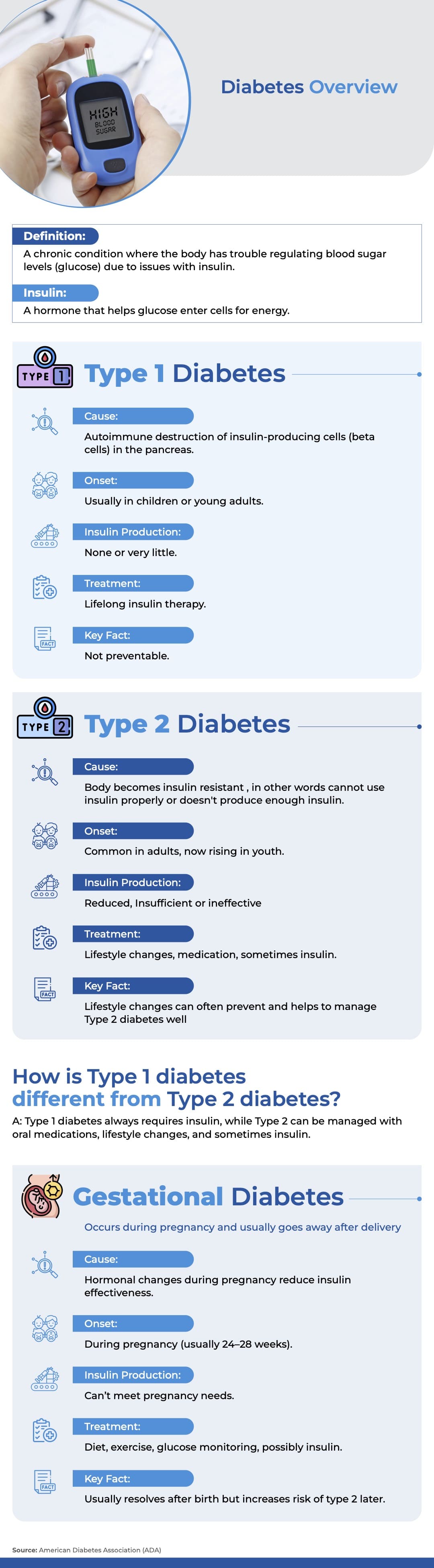 Diabetes Overview Blog Image